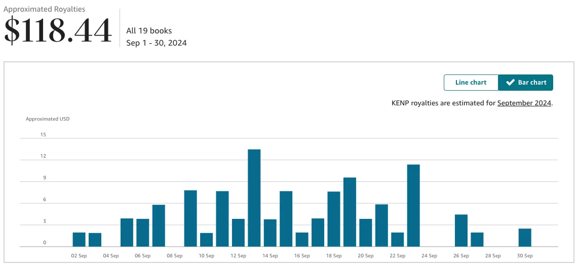 The Times Publishing