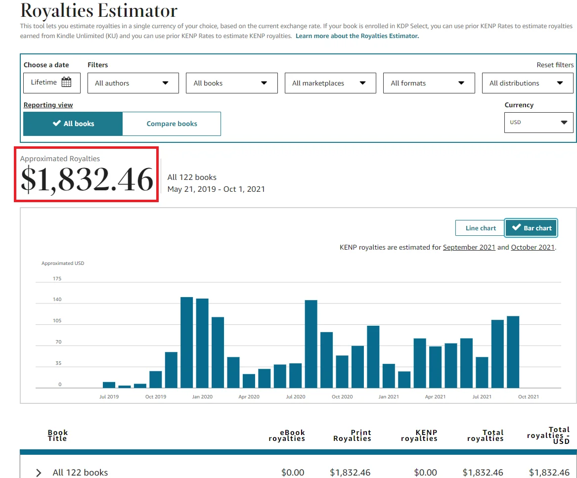 The Times Publishing