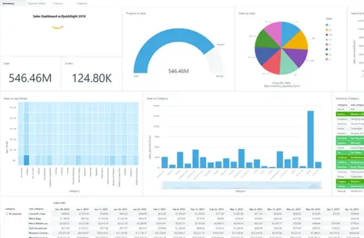 The Times Publishing